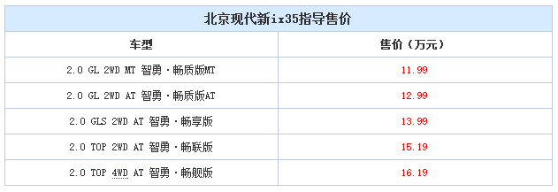 邵陽北京現(xiàn)代新ix35上市，售11.99-16.19萬元
